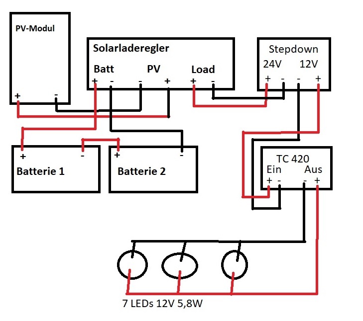 'Skizze Stromlauf.jpg